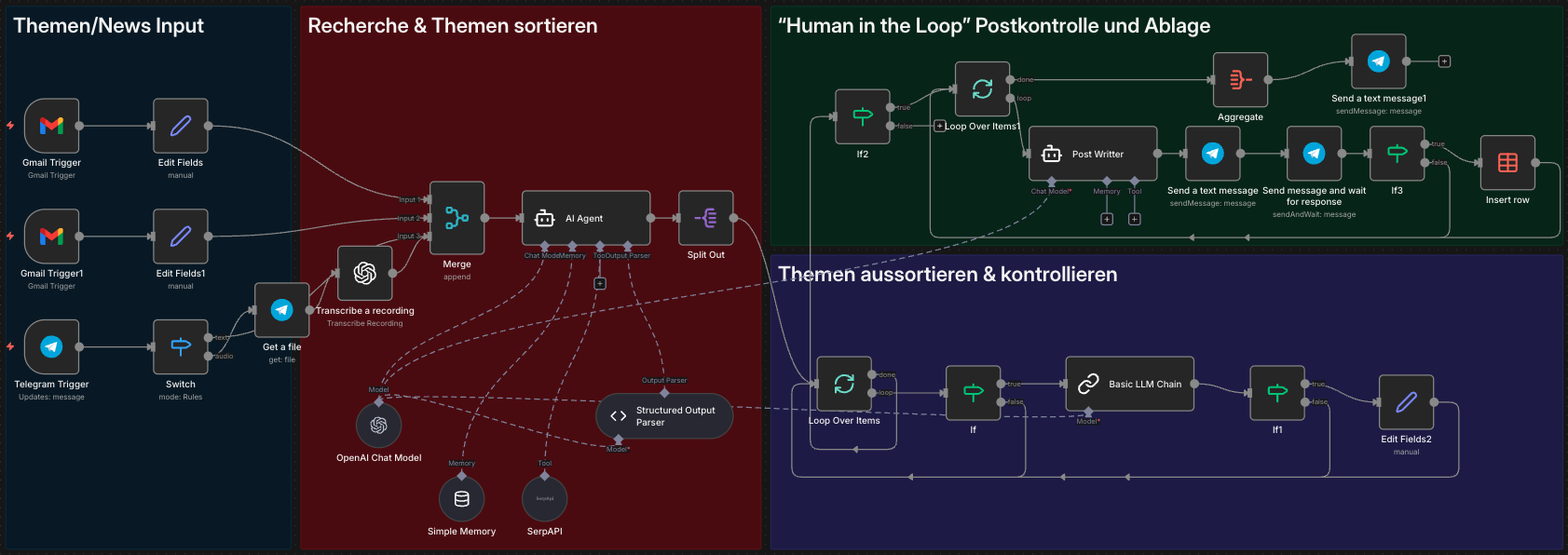 KI Automation Workflow n8n